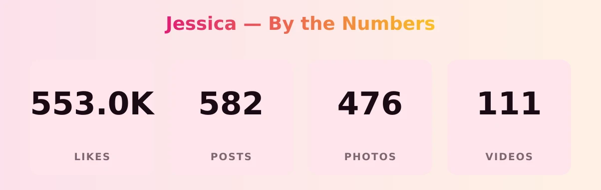 Jessica — content metrics