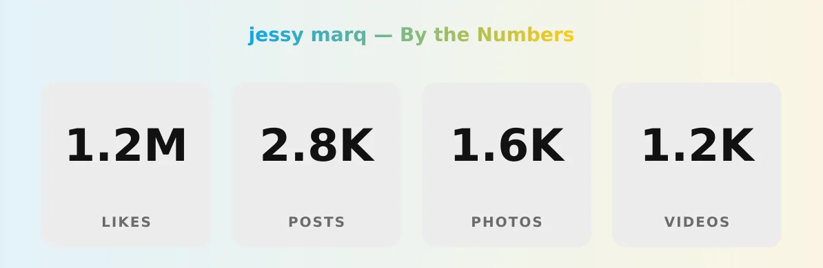 jessy marq — content metrics