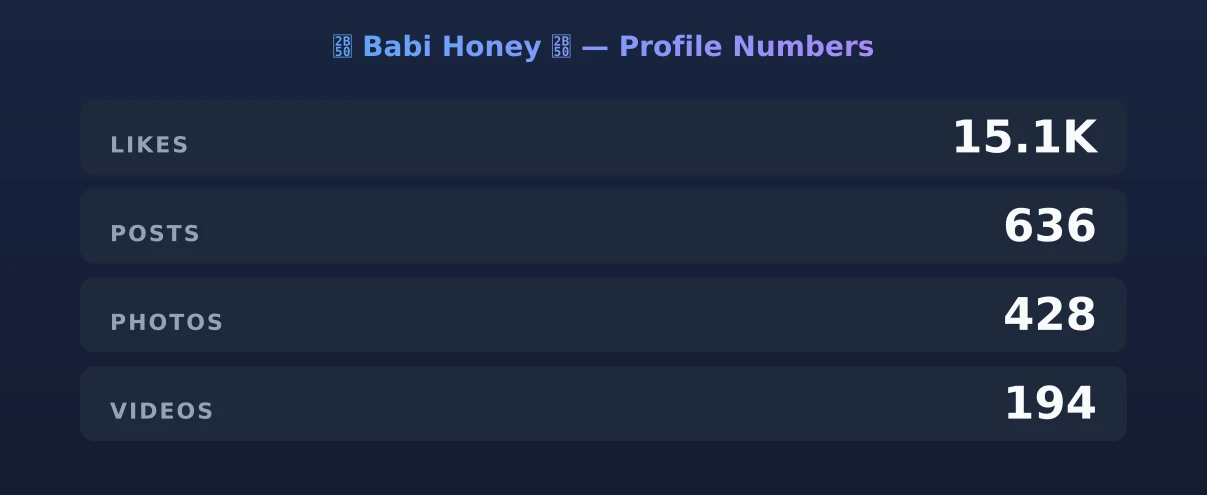 ⭐️ Babi Honey ⭐️ — content metrics