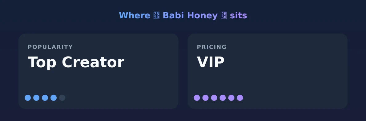 ⭐️ Babi Honey ⭐️ — popularity and pricing tiers