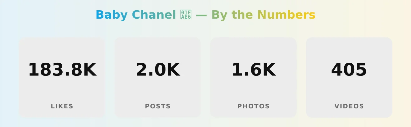Baby Chanel 🫦 — content metrics