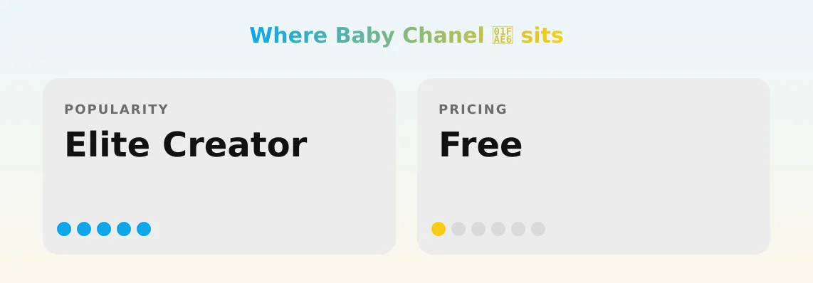 Baby Chanel 🫦 — popularity and pricing tiers