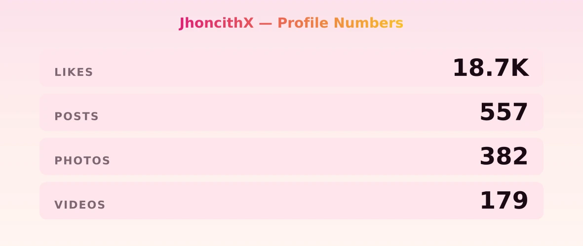 JhoncithX — content metrics