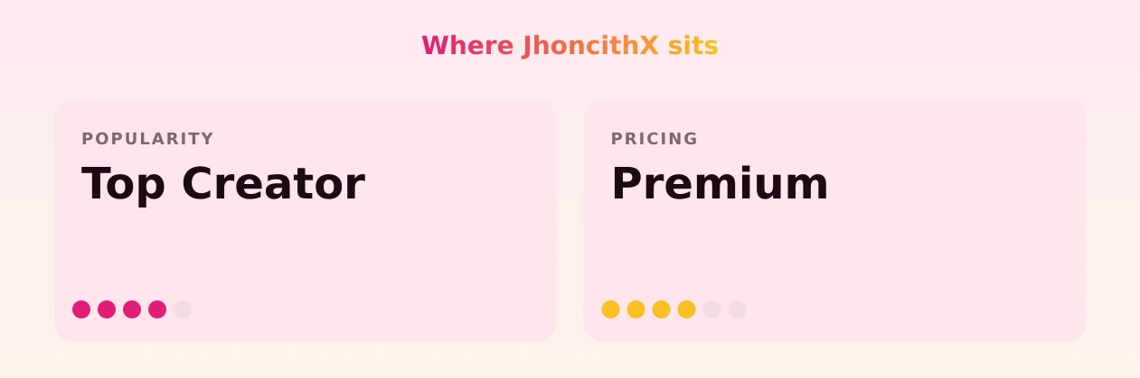 JhoncithX — popularity and pricing tiers