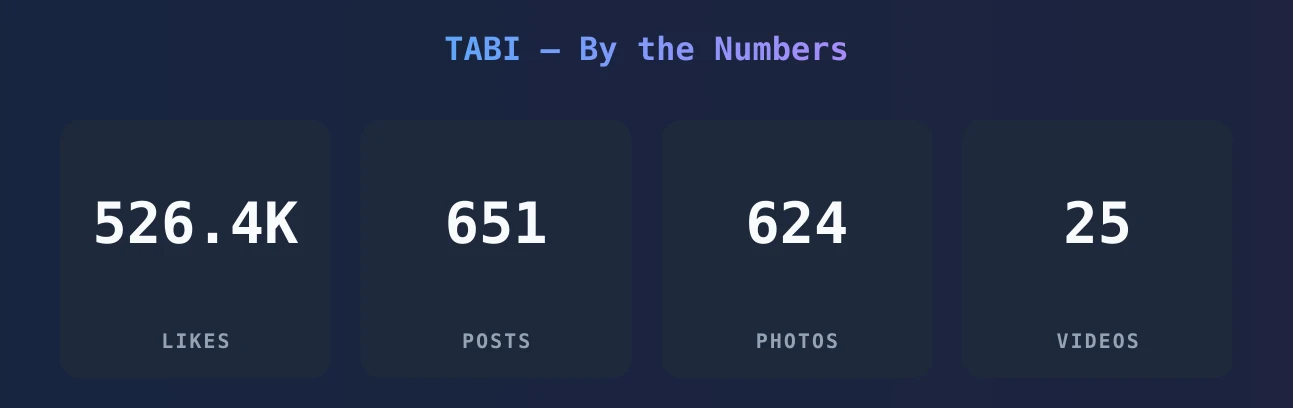 TABI — content metrics