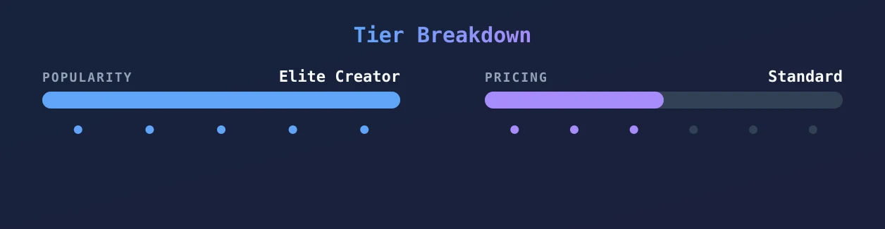 TABI — popularity and pricing tiers