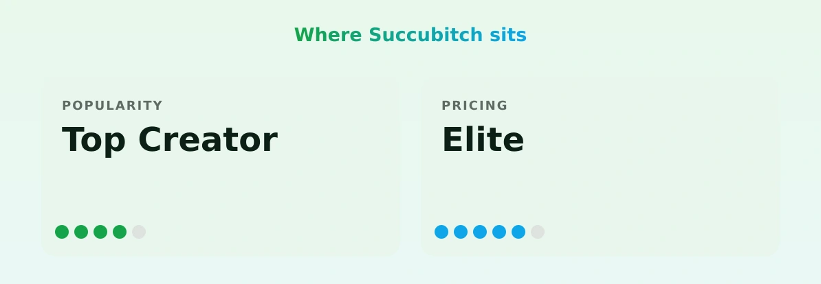 Succubitch — popularity and pricing tiers