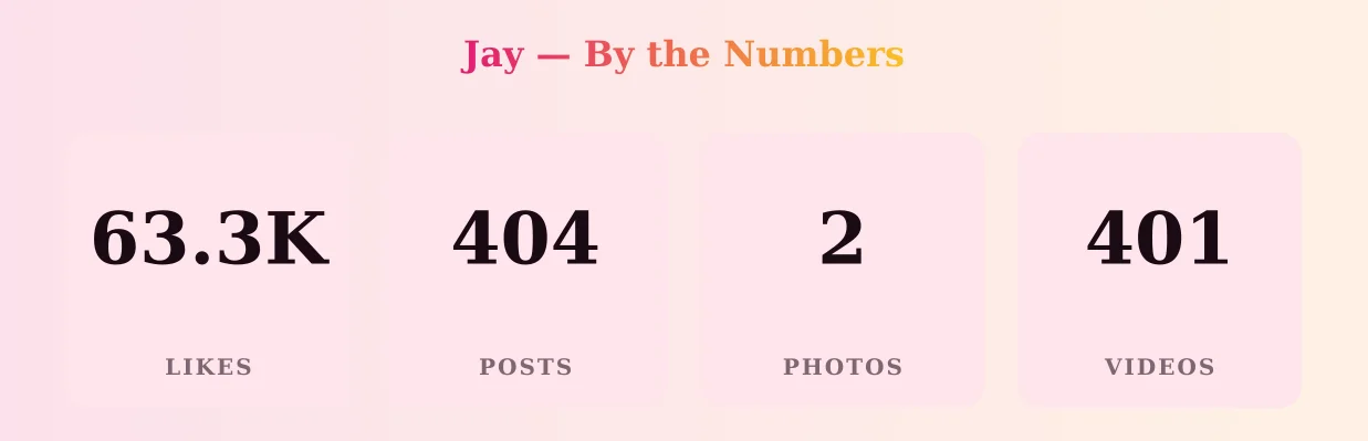Jay — content metrics