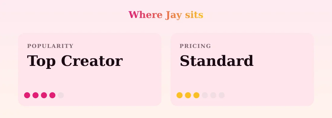 Jay — popularity and pricing tiers