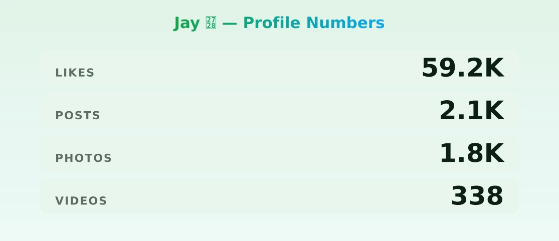Jay ✨ — content metrics