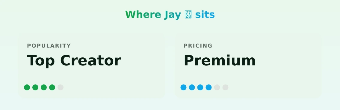 Jay ✨ — popularity and pricing tiers