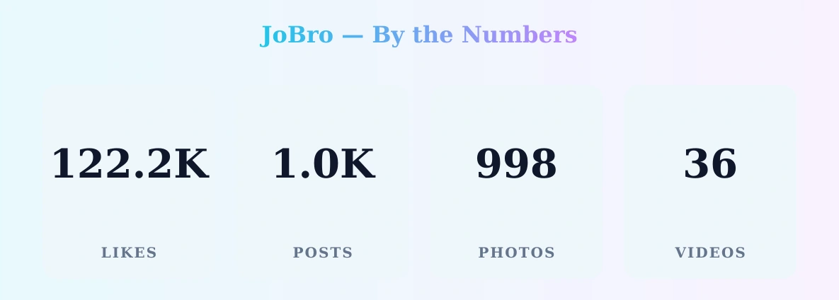 JoBro — content metrics