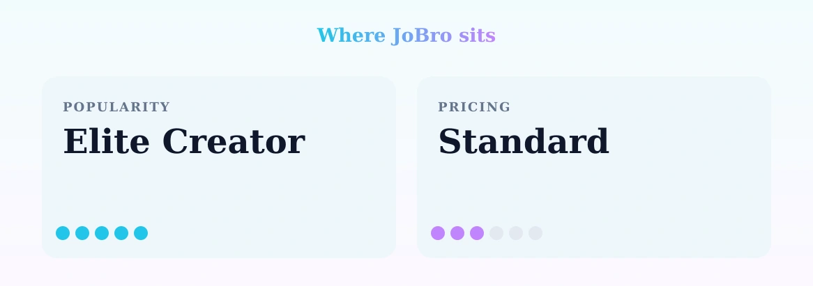 JoBro — popularity and pricing tiers