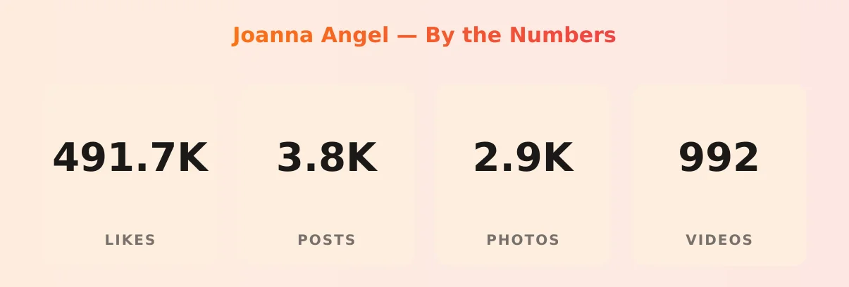 Joanna Angel — content metrics