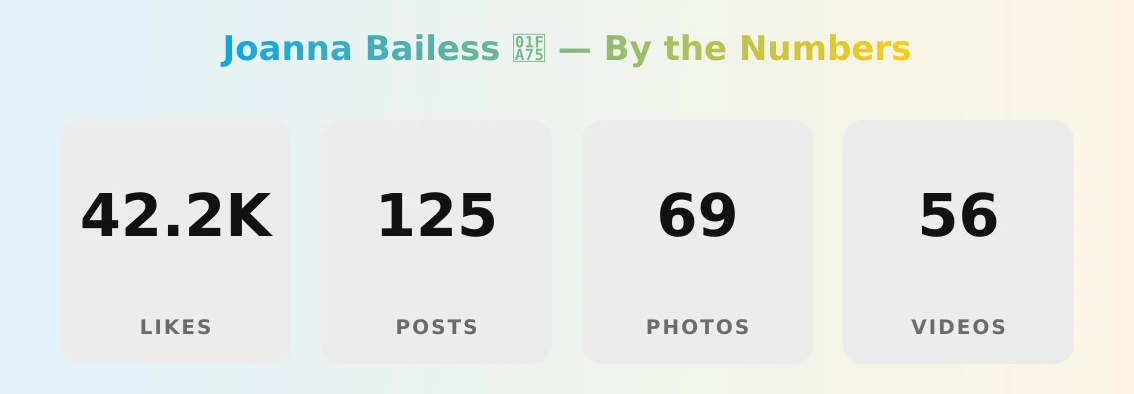 Joanna Bailess 🩵 — content metrics