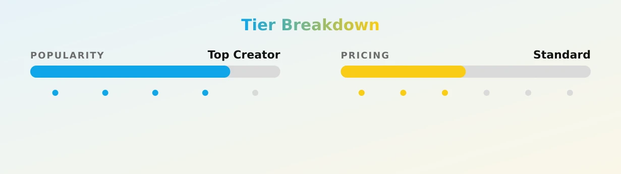 Joanna Bailess 🩵 — popularity and pricing tiers