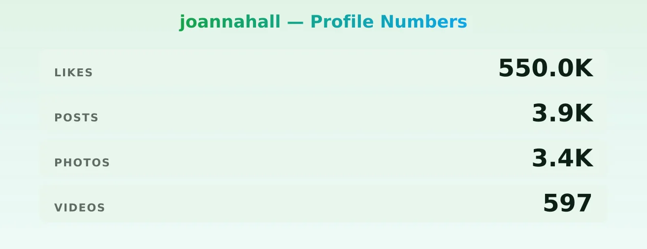 joannahall — content metrics
