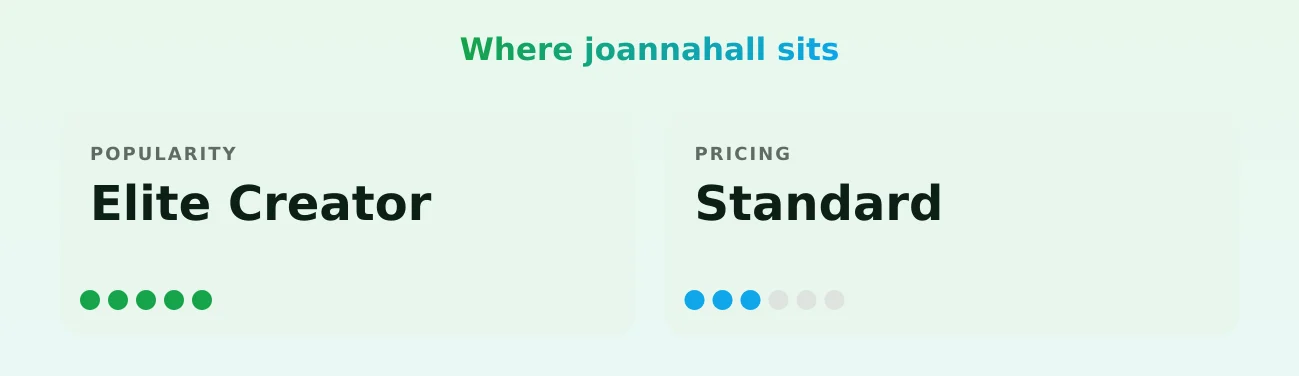 joannahall — popularity and pricing tiers