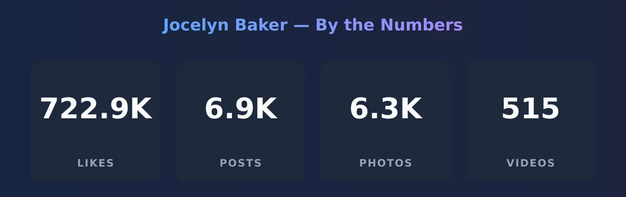 Jocelyn Baker — content metrics