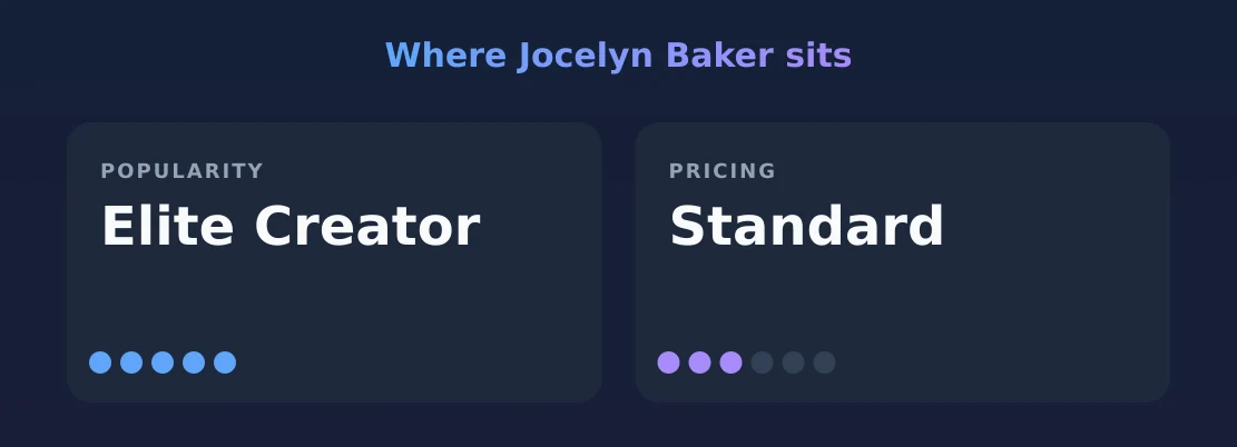 Jocelyn Baker — popularity and pricing tiers