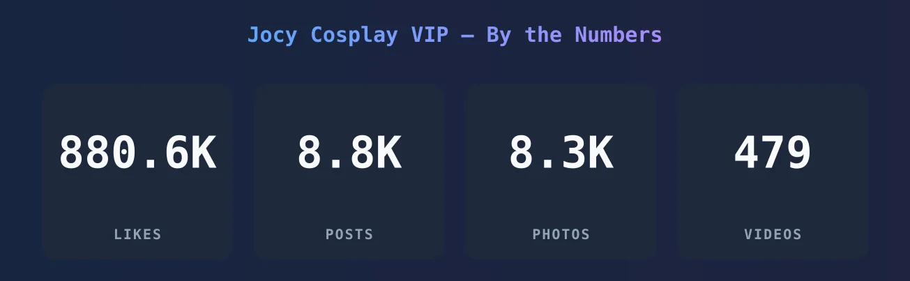 Jocy Cosplay VIP — content metrics