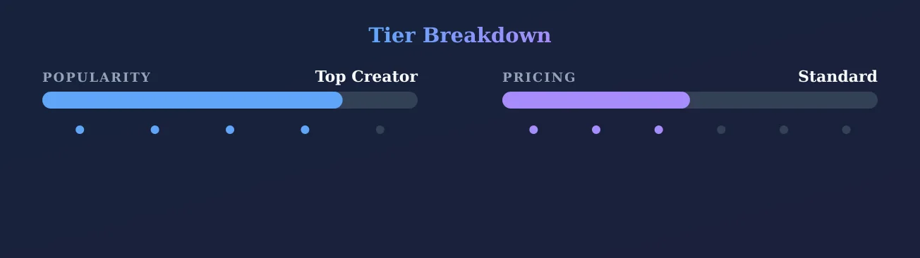 jolian — popularity and pricing tiers