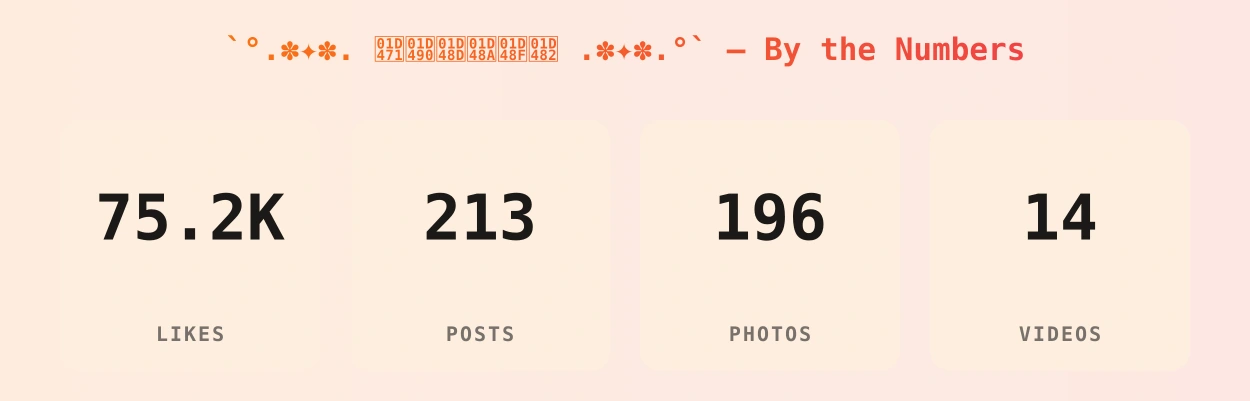 `°.✽✦✽. 𝑱𝒐𝒍𝒊𝒏𝒂 .✽✦✽.°` — content metrics