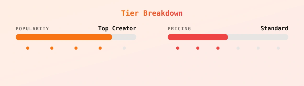 `°.✽✦✽. 𝑱𝒐𝒍𝒊𝒏𝒂 .✽✦✽.°` — popularity and pricing tiers