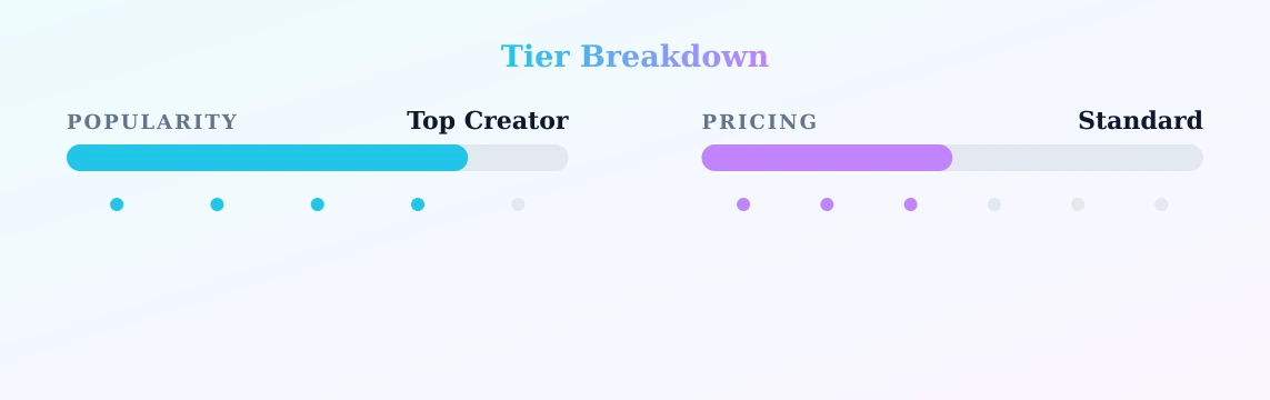 Lily Jones - Top Creator — popularity and pricing tiers