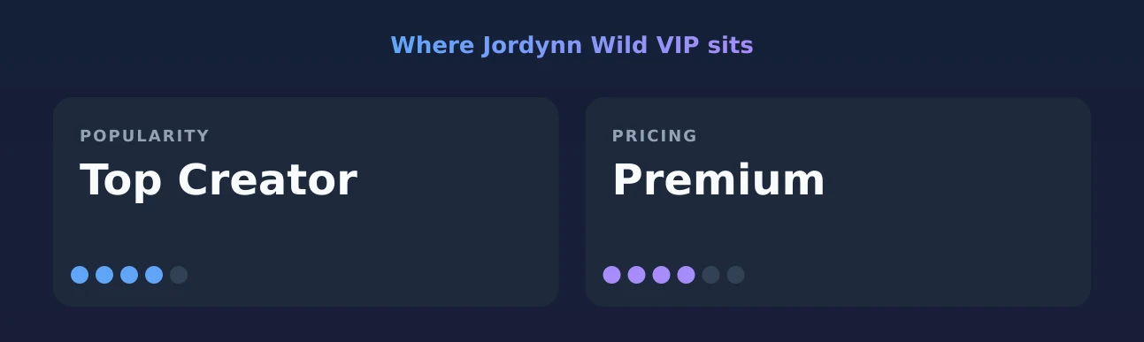 Jordynn Wild VIP — popularity and pricing tiers