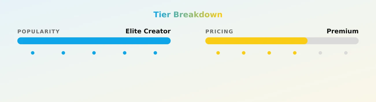 Joselis Bolivar — popularity and pricing tiers
