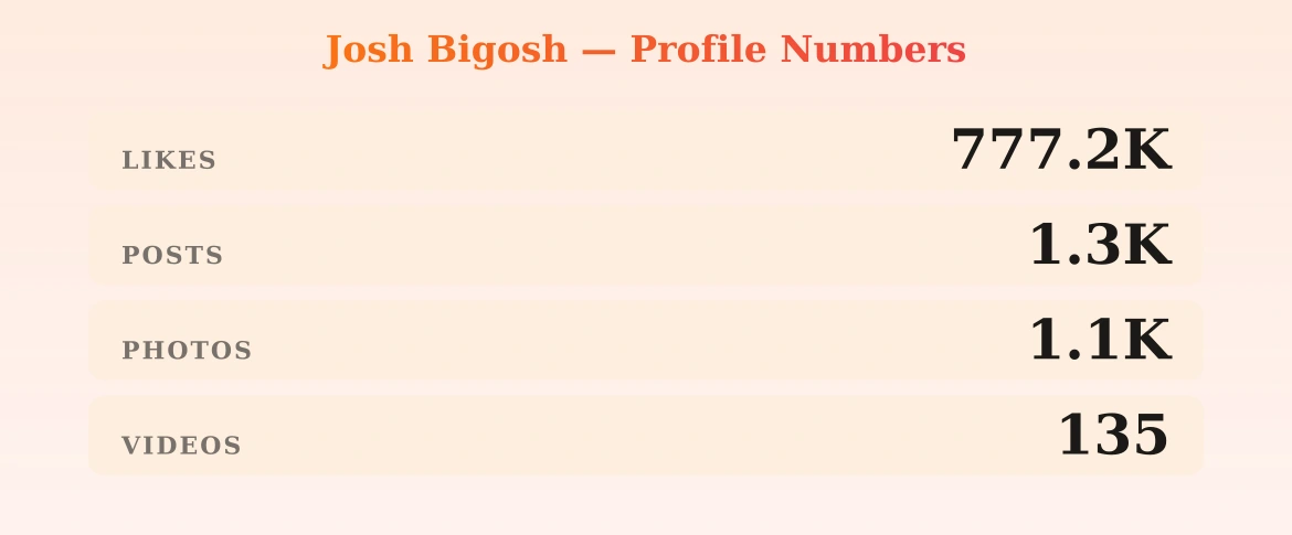 Josh Bigosh — content metrics