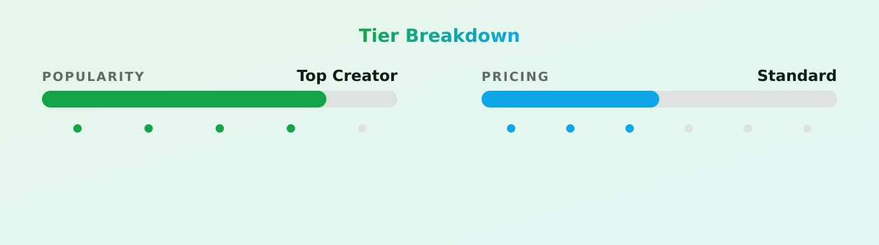 Jota Jota — popularity and pricing tiers