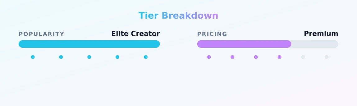 Mistress Joyce — popularity and pricing tiers