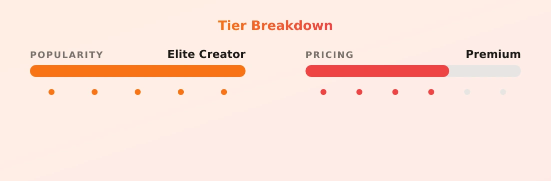 Joyce Zarza — popularity and pricing tiers