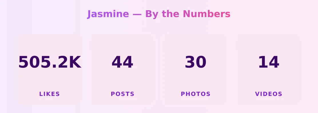Jasmine — content metrics