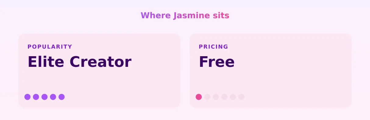 Jasmine — popularity and pricing tiers