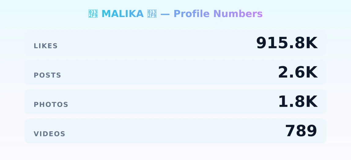 𓋹 MALIKA 𓋹 — content metrics