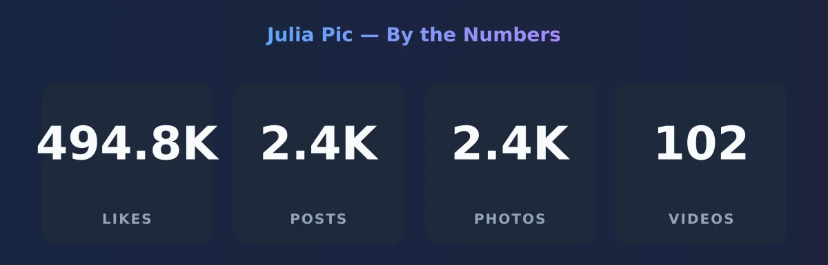 Julia Pic — content metrics