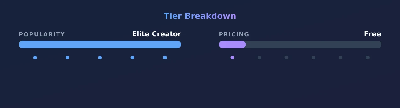Julia Pic — popularity and pricing tiers