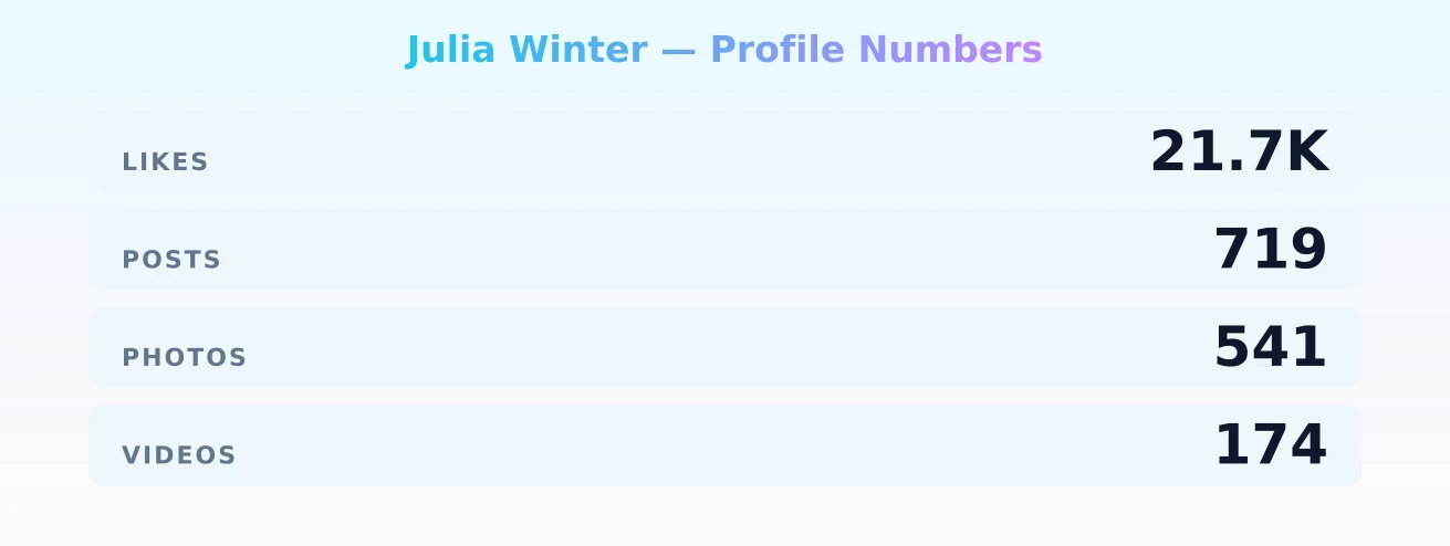 Julia Winter — content metrics