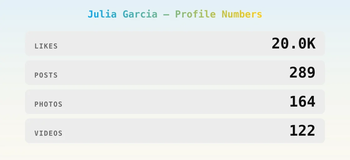 Julia Garcia — content metrics