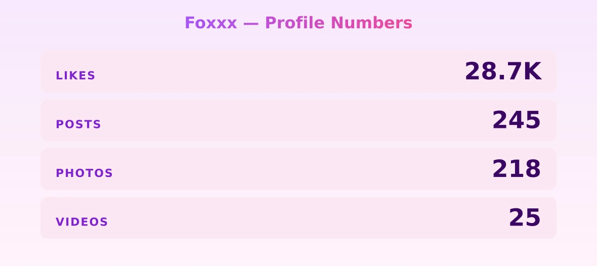 Foxхх — content metrics