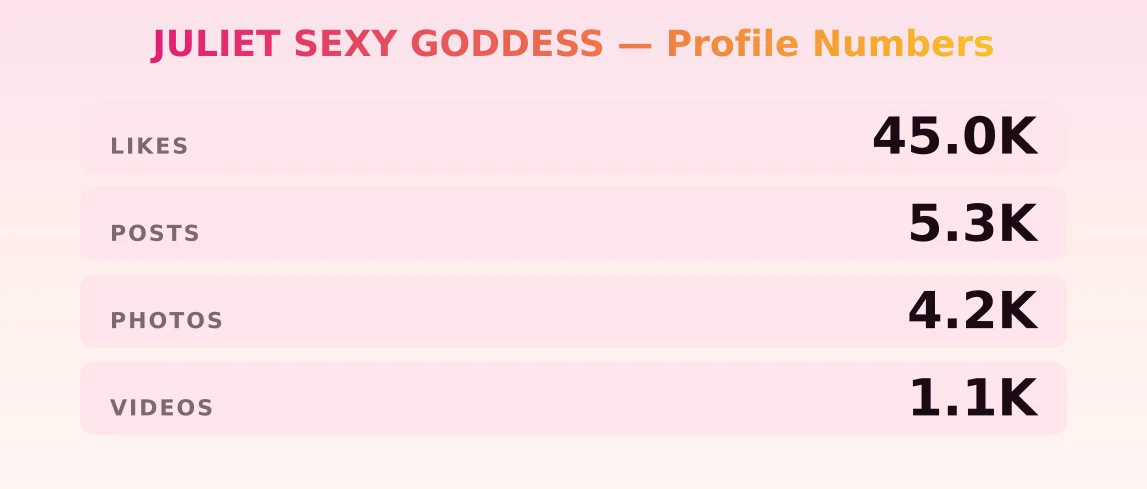 JULIET SEXY GODDESS — content metrics