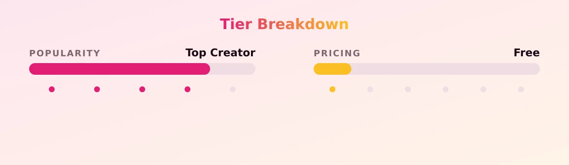 JULIET SEXY GODDESS — popularity and pricing tiers
