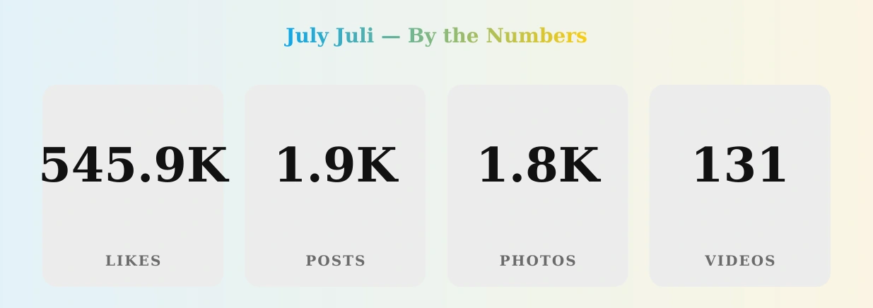July Juli — content metrics