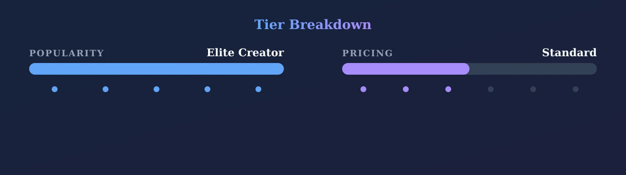 June Liu SpicyGum — popularity and pricing tiers