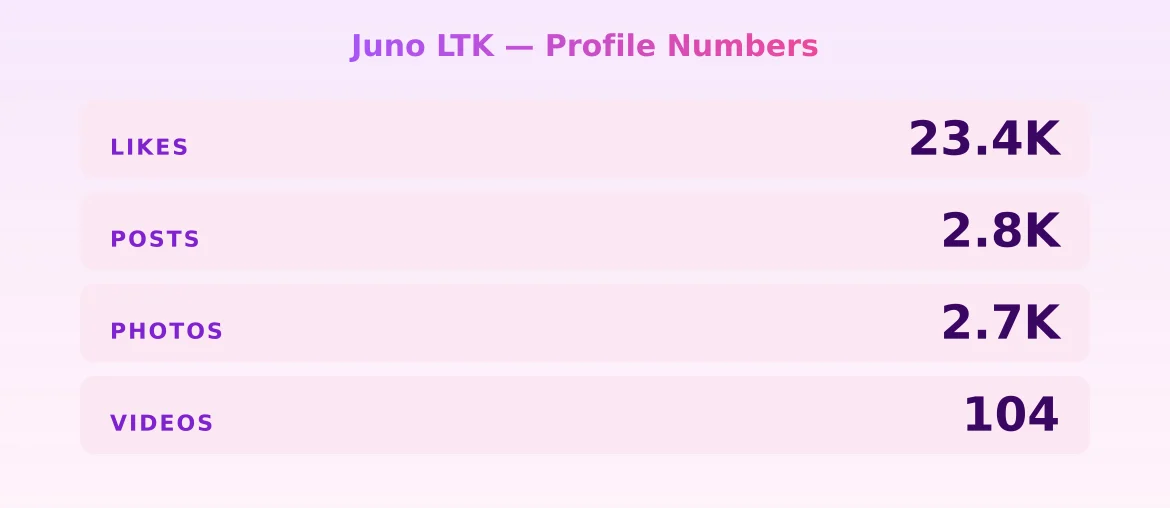 Juno LTK — content metrics