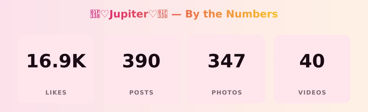 🌸♡Jupiter♡🌸 — content metrics