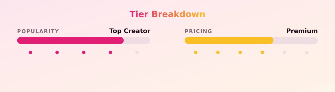 🌸♡Jupiter♡🌸 — popularity and pricing tiers